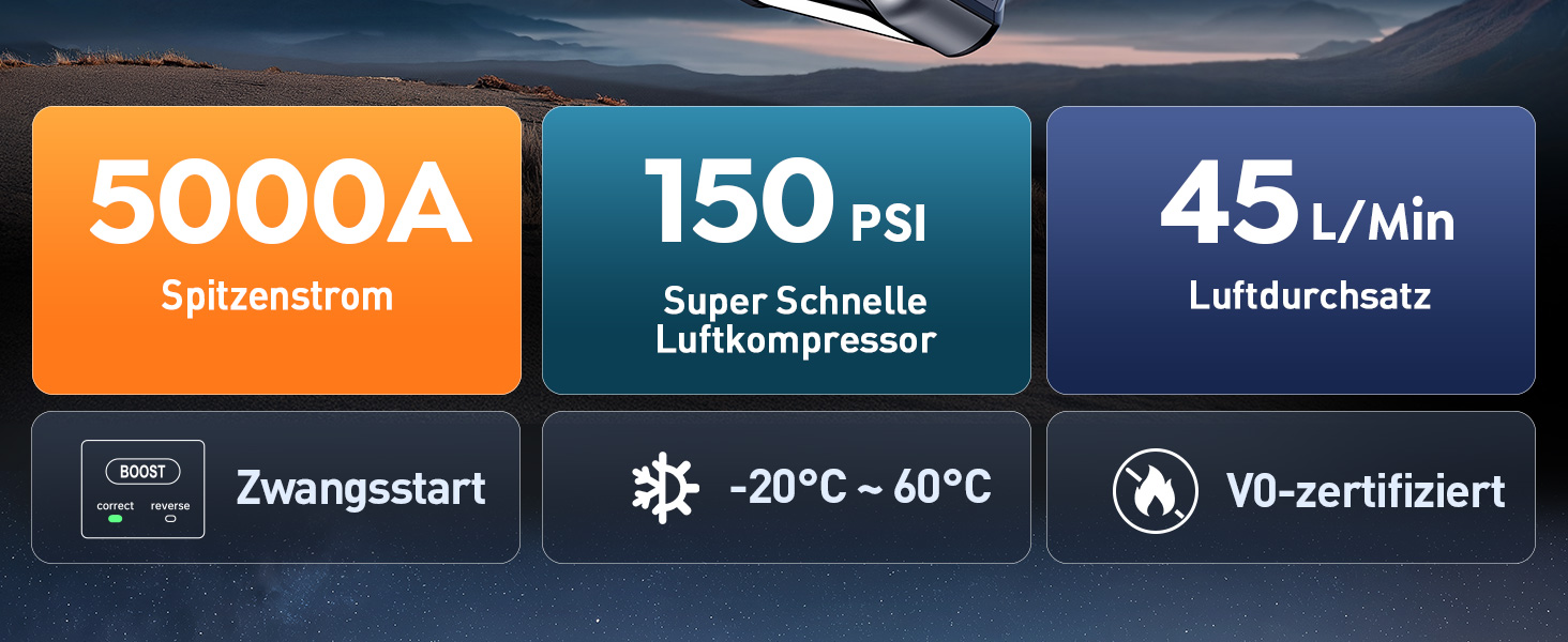 Powerbank для автомобіля Starthilfe 5000A з компресором 150PSI, 12V для бензину та дизеля (10.0L), LED, USB-C