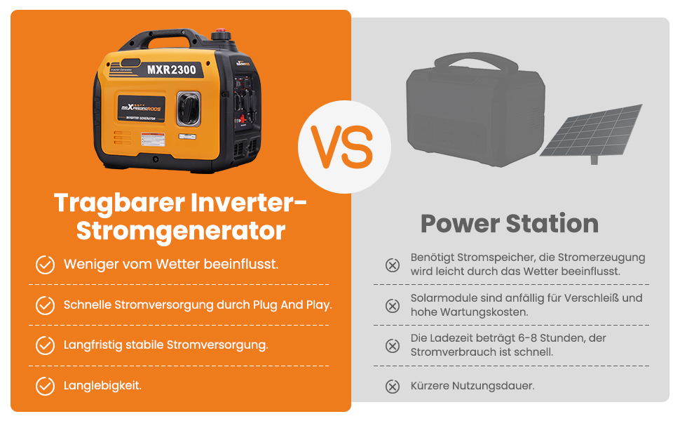 Інверторний генератор maXpeedingrods 2300W: тихий, портативний, для кемпінгу, подорожей, гаража, RV з USB та 230V. Бензиновий, 4-тактний, легковий.