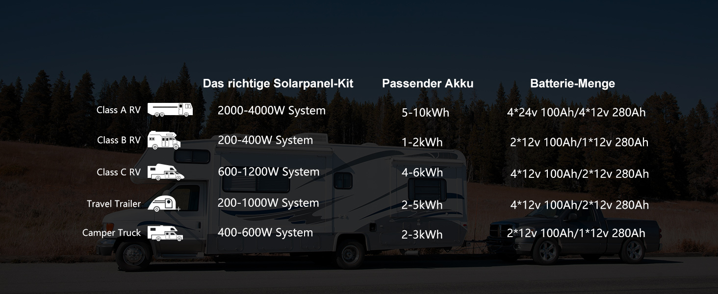 Акумуляторна батарея LiFePO4 12V 280Ah з BMS і 6000 циклами, літієва батарея 3584 Втгод 12 В для автофургону, комплект сонячних панелей, повний комплект сонячної системи (4 упаковки LiFePO4 12V 280Ah)