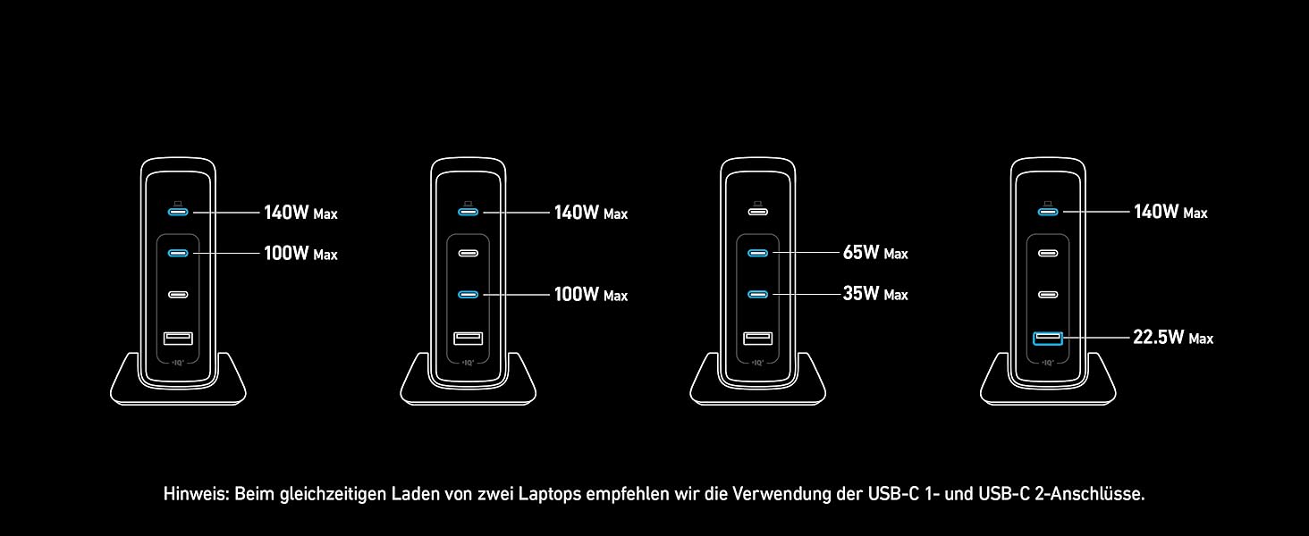 Зарядний пристрій Anker USB-C потужністю 240 Вт, адаптер живлення Prime GaN, 4-портовий швидкий зарядний пристрій, сумісний з MacBook Pro/Air, iPhone 15, iPad Pro, Galaxy S23/S22, Note 20 та іншими пристроями