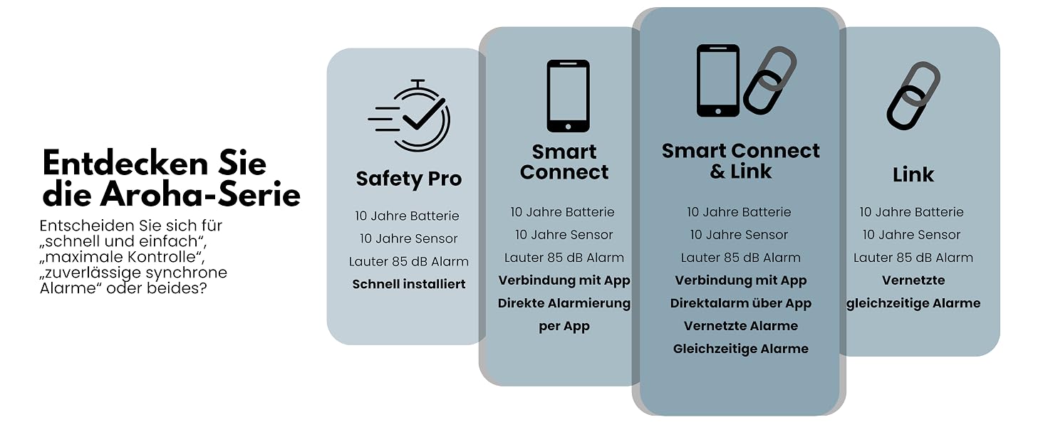 Розумний датчик чадного газу Aroha Smart Connect Wi-Fi (Tuya, Smart Life) з батареєю на 10 років, детектор CO для Smart Home