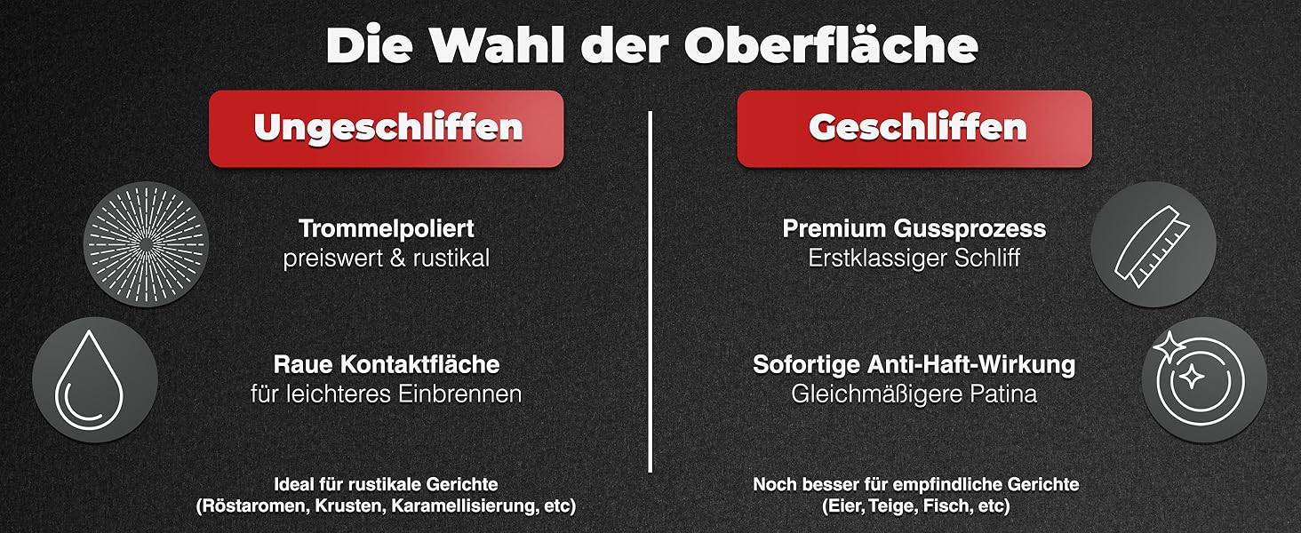 Сковорода чавунна індукційна 24 см, нешліфована, універсальна - Сковорода з чавуну преміум-якості, 24 см