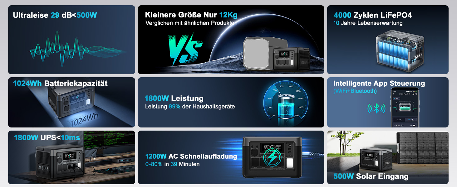 Портативна електростанція OUKITEL P1000E Plus 1024Wh LiFePO4 з сонячною панеллю, 4 виходи AC (3600W пік), 100W USB-C, UPS, для кемпінгу, RV, надзвичайних ситуацій