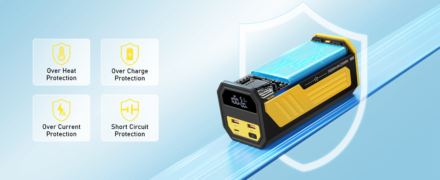 Power Bank 70000mAh 100W з USB-C, швидка зарядка, портативний акумулятор для iPhone, iPad, Samsung (жовтий)