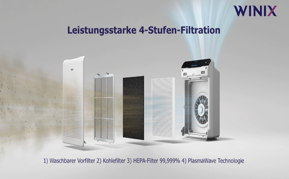 Повітряочисник WINIX ZERO для алергіків, 99 м², HEPA фільтр, для дому, від алергенів, пилу, шерсті тварин
