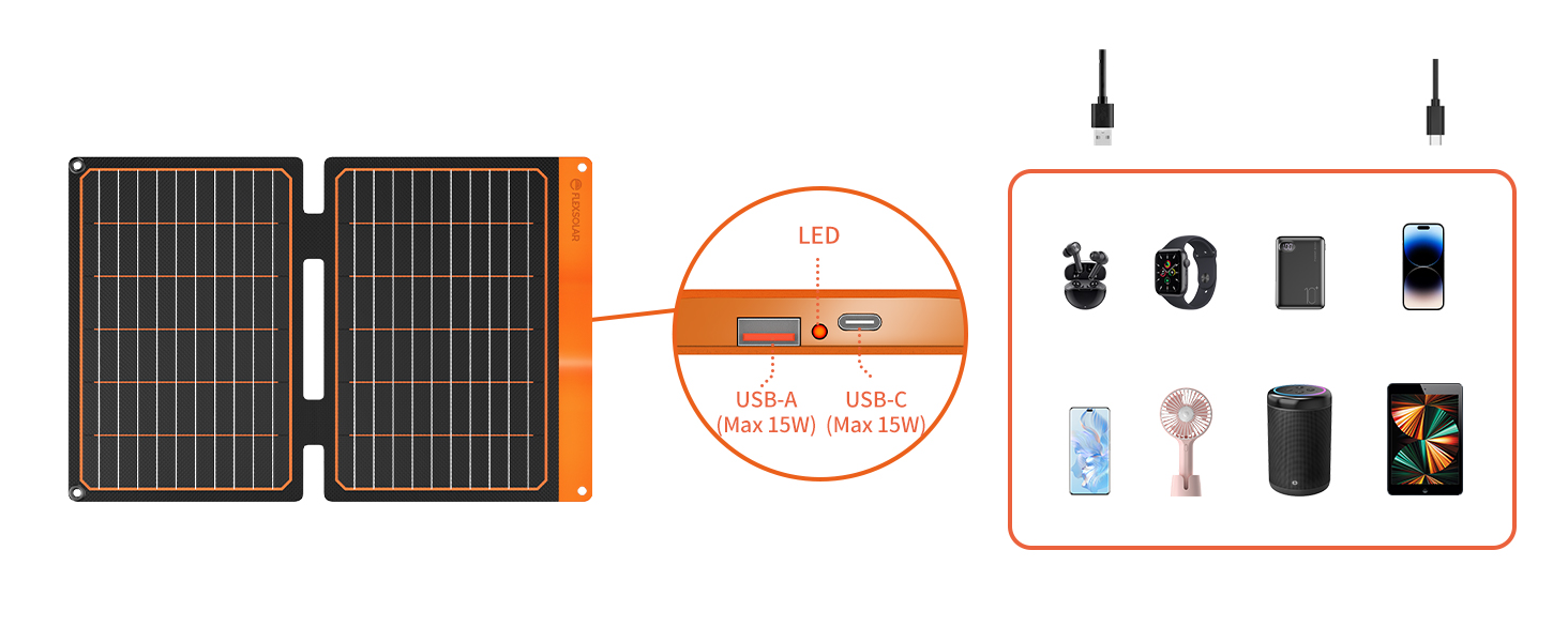 Сонячна панель 20 Вт, сонячна панель Flexsolar Складна 2-портова (USB-A, USB-C) сонячна панель, портативна легка аварійна панель ETFE, водонепроникна IP67, Походи, Кемпінг, Для мобільних телефонів Акумулятори Планшети Power Bank S20