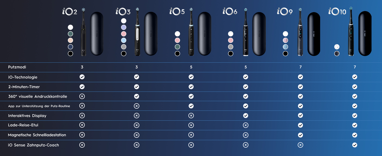 Електрична зубна щітка Oral-B iO Series 6, набір з 2 шт (Black Lava / Pink Sand), для глибокого та делікатного очищення