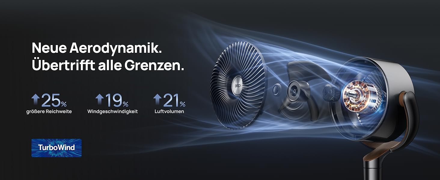 DREO Підлоговий вентилятор надтихий TurboPoly Fan 512 сірий з пультом ДК, 120° осциляція, 4 режими, регульована висота 94-107 см, DC-мотор