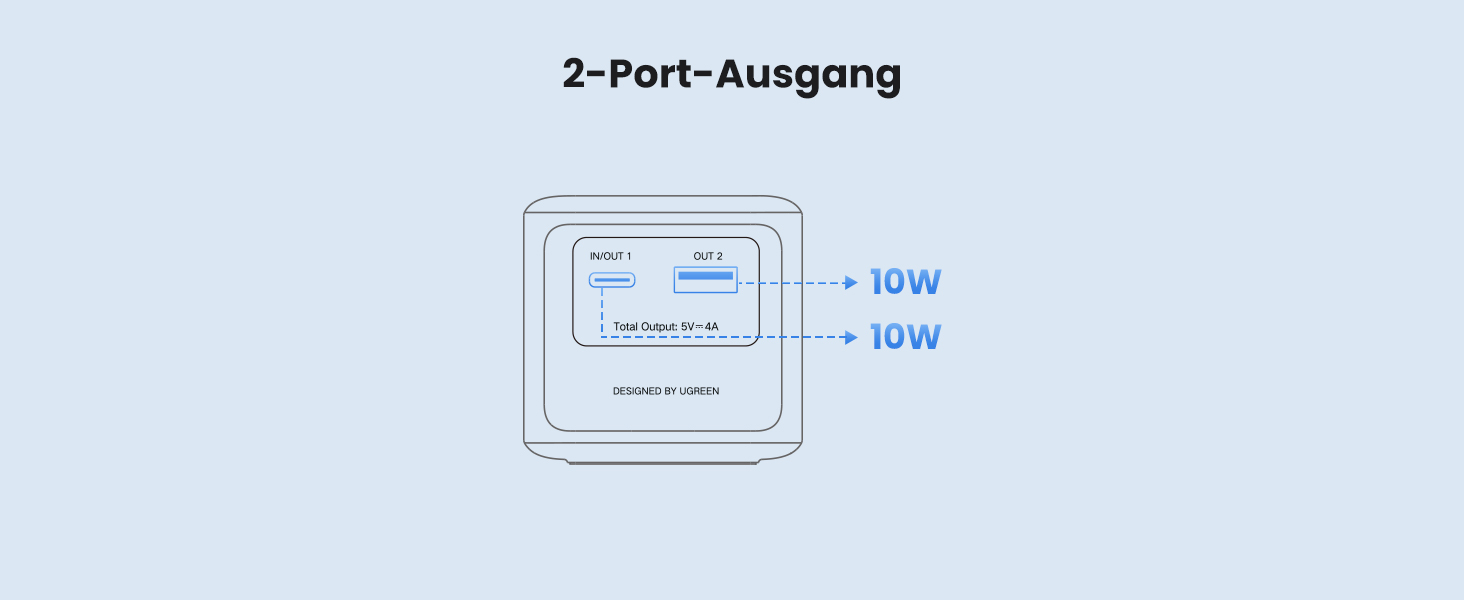 З 2 портами, зовнішній акумулятор з цифровим дисплеєм, USB C PD 3.0, сумісний з iPhone 15/14 Pro Max, Galaxy S24 Ultra, iPad Детальніше, 12000mAh 100W Power Bank