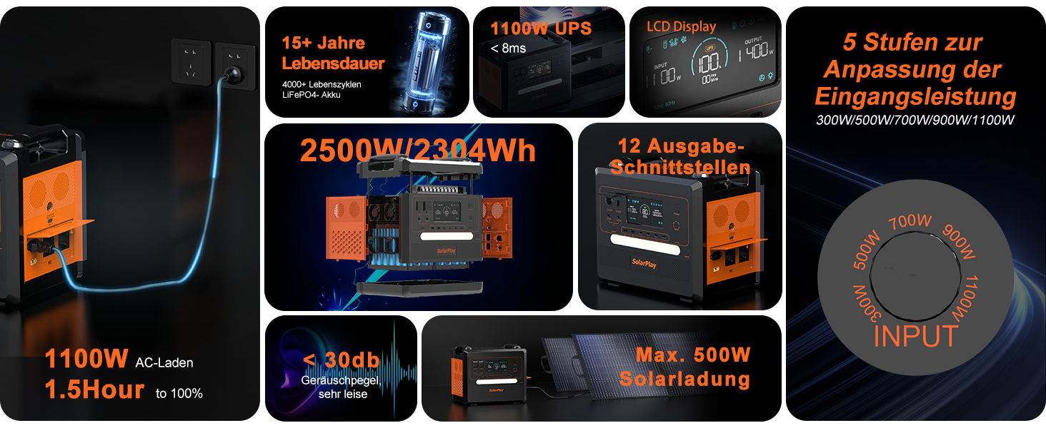 Портативна електростанція SolarPlay 2500W з сонячною панеллю 200W, LiFePO4 акумулятор 2304Wh, USB та AC порти, 12 виходів, для кемпінгу, RV, надзвичайних ситуацій