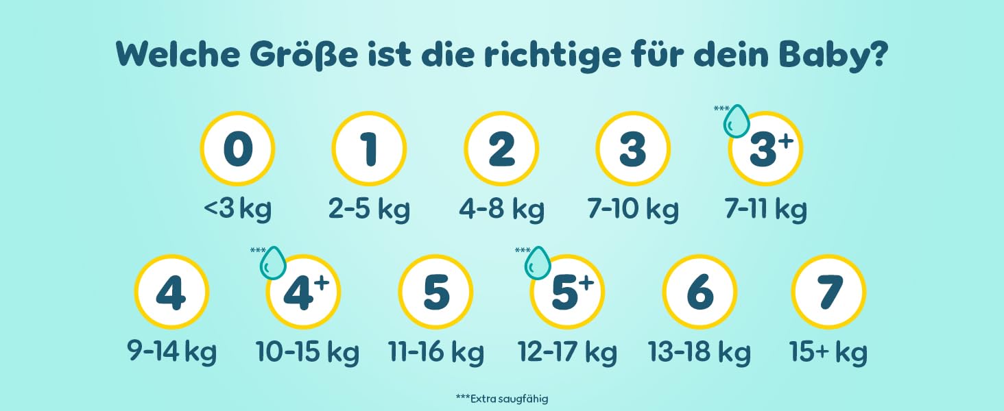 Підгузки Pampers Premium Protection розмір 1 (2-5 кг), пачка 180 шт, на липучках