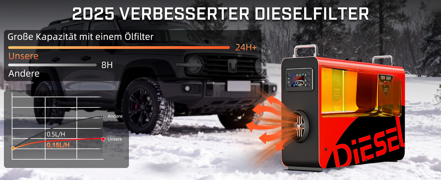 Дизельний опалювач LDHTHOPI 8 кВт, 12/24V з таймером, LCD-дисплеєм та пультом, швидкий нагрів 4.5л, для гаража, кемпінгу, автодому, червоний