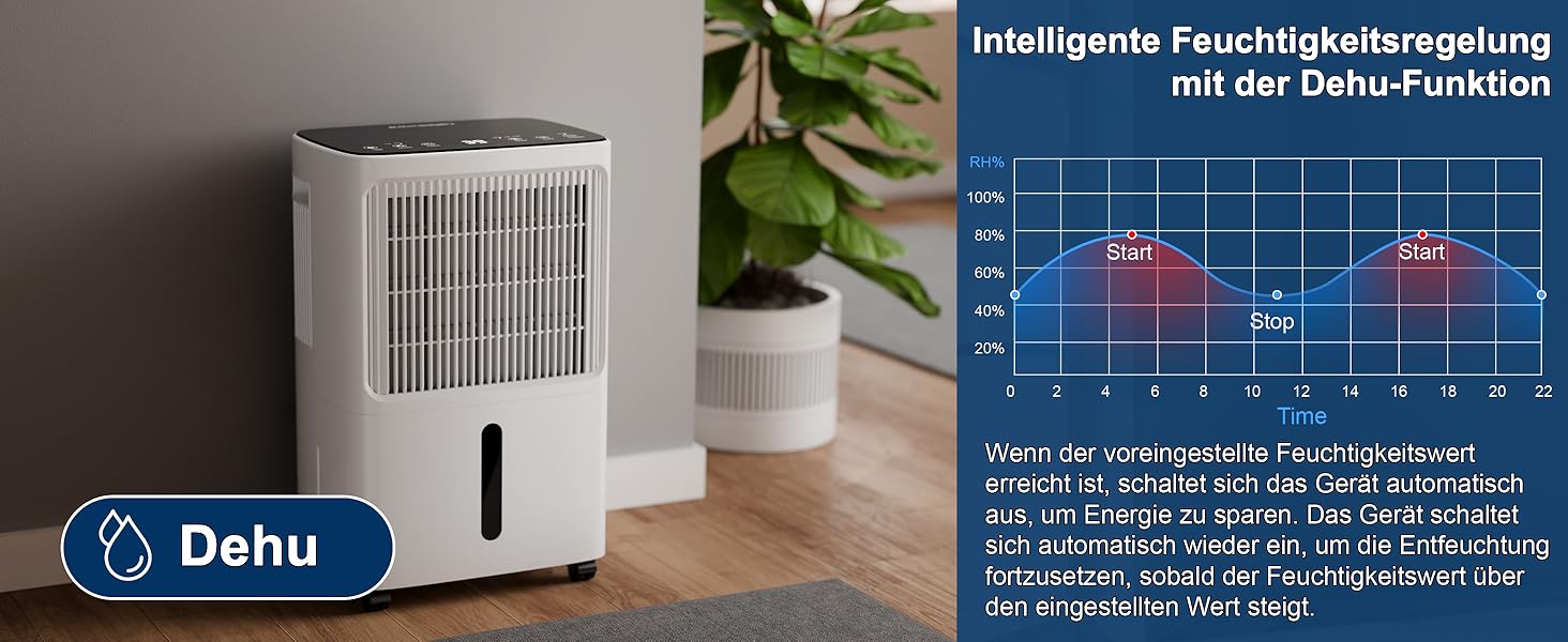 Електричний осушувач повітря з LED-дисплеєм, таймером та захистом для дітей | Осушує 16 літрів вологи на добу | Для приміщень до 70 м² | Енергоефективний осушувач з датчиком вологості | Білий