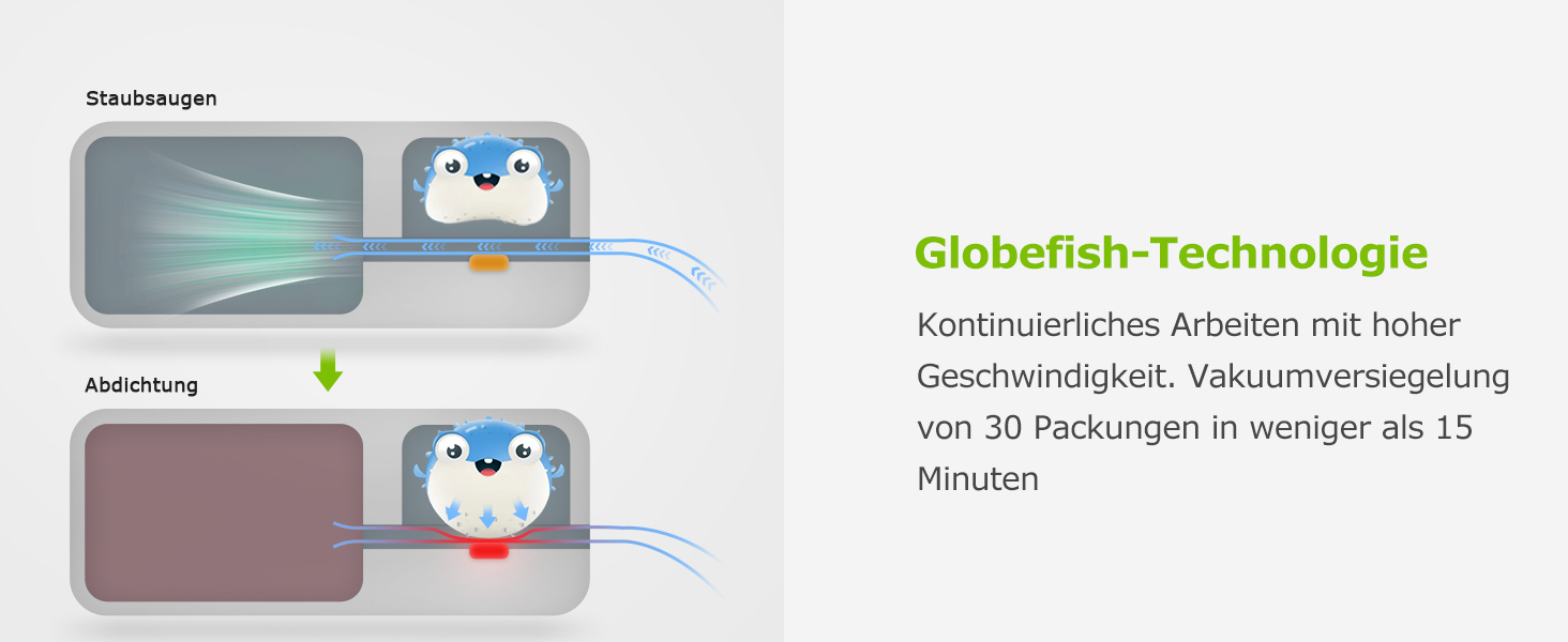 Вакууматор для продуктів Bonsenkitchen — швидкий вакуумний пакувальник з функцією запайки, білий (комплект: 5 пакетів та шланг)