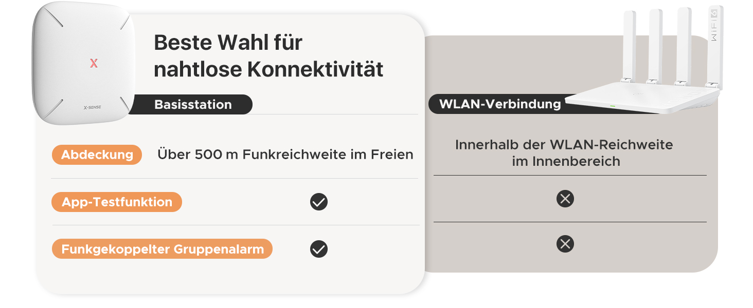 X-Sense Детектор чадного газу з цифровим дисплеєм, сертифікат TÜV Rheinland, з базовою станцією SBS50, керування через додаток, XC0C-MR11, 1 шт.