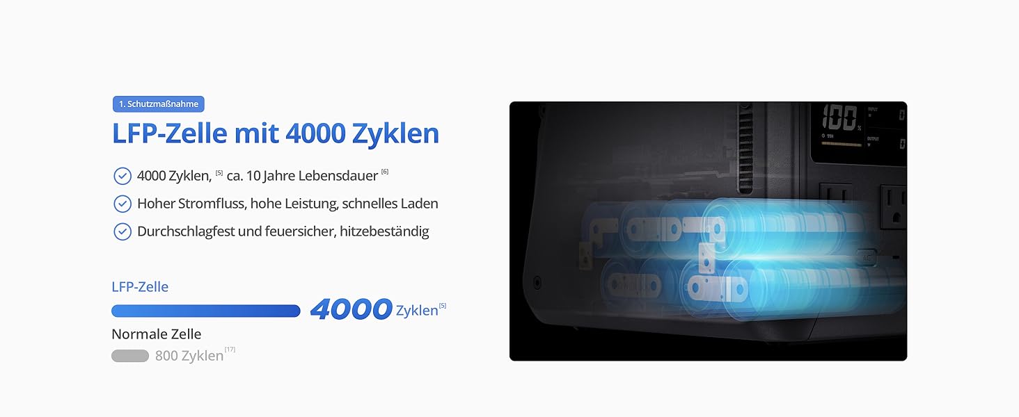 Портативна електростанція DJI Power 500: сонячний генератор 1000W, LiFePO4 512Wh, 4-in-1 зарядка, 23dB, для кемпінгу та резервного живлення