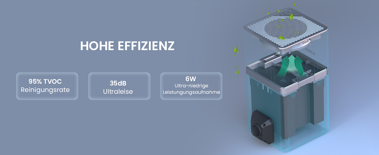 Повітряний фільтр ELEGOO MarsMate: видаляє до 95% TVOC, з датчиком VOC, сумісний з 3D-принтерами ELEGOO Mars 4 Max, Mars 4 DLP, Saturn 3 та Saturn 2 (210x247x410 мм)