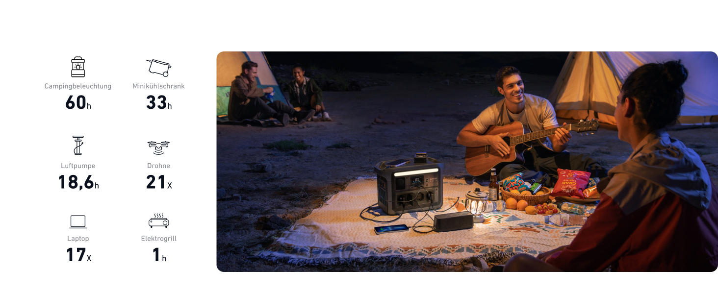 Anker SOLIX: Портативна електростанція, LiFePO4, 1800W, сонячний генератор, швидка зарядка, для кемпінгу та резервного живлення (C1000 з сонячною панеллю 100W)