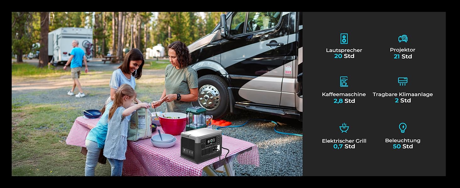 Портативна електростанція OUKITEL P1000 Plus: 1800W, 1024Wh LiFePO4, сонячний генератор для кемпінгу та резервного живлення