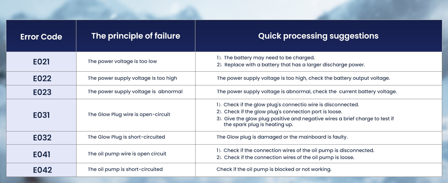 Портативна дизельна пічка опалення 8kW з пультом керування, Toolbox Compact 2S, 220-240V AC та 12/24V DC, 0,12–0,36 л/год, адаптивна до висоти 5500м, тиха робота, оновлення 2025