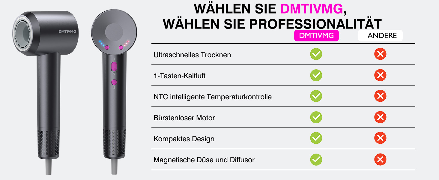 Іонний фен для волосся з високошвидкісним безщітковим двигуном 160 000 об/хв, 500 млн негативних іонів, 12 режимів, магнітна насадка, низький рівень шуму