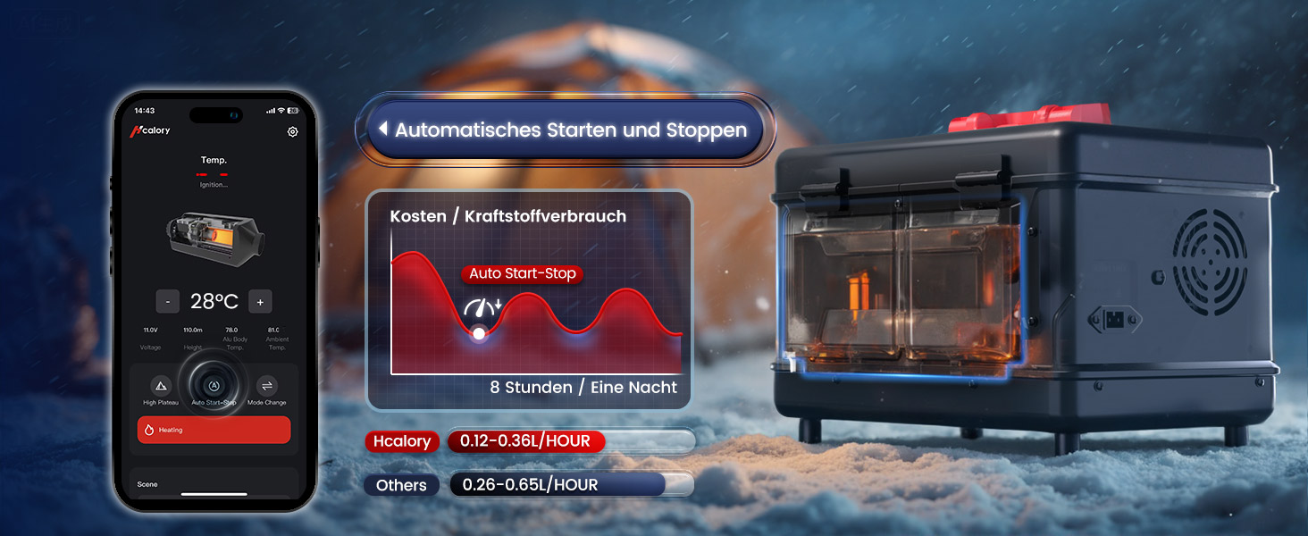 Портативна дизельна пічка опалення 8kW з пультом керування, Toolbox Compact 2S, 220-240V AC та 12/24V DC, 0,12–0,36 л/год, адаптивна до висоти 5500м, тиха робота, оновлення 2025