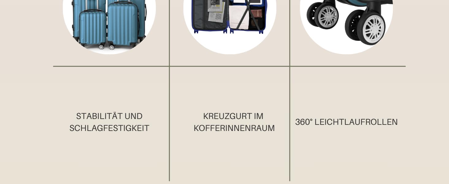 Набір валіз LALAHO 5 шт. з косметичками, ABS, турквіс (смужки)