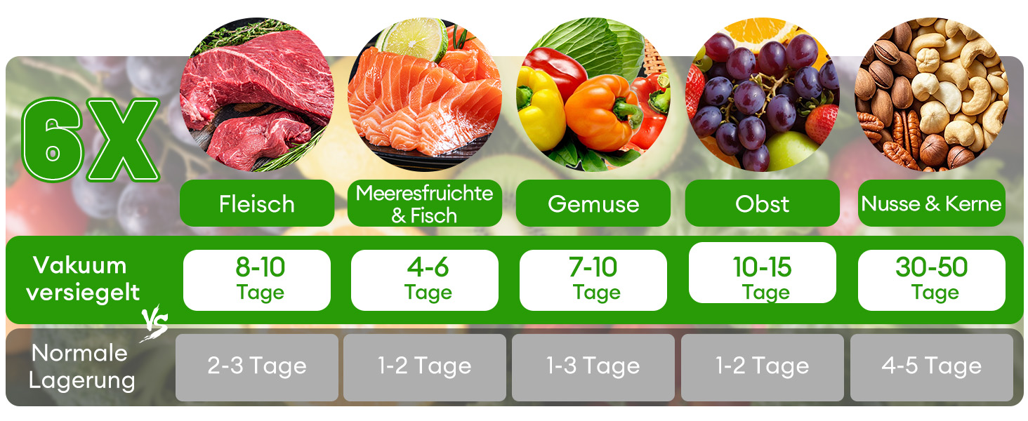 Вакууматор для продуктів 6-в-1 з функцією пульсації та вбудованим різаком, чорний