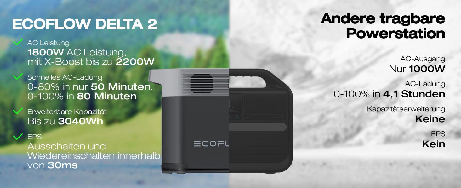 EcoFlow Delta 2 - портативна електростанція 1024Wh, сонячний генератор, LiFePO4 акумулятор, розширювана ємність до 3kWh, швидка зарядка, для кемпінгу та подорожей