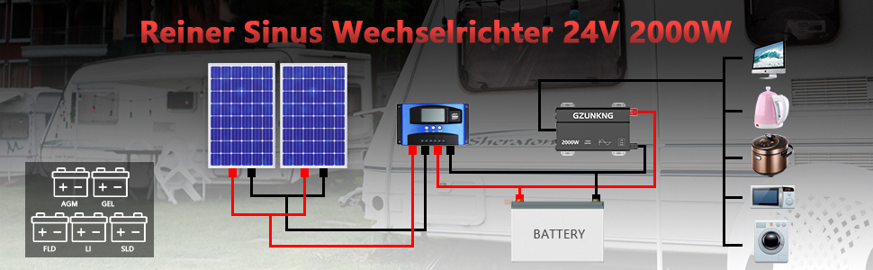 Інвертор GZUNKNG 2000 Вт/4000 Вт Перетворювач напруги з чистою синусоїдою 24 В до 230 В з РК-екраном, 2 вилки ЄС, 2 вентилятори охолодження для автомобіля, Type-C, оснащений зовнішнім перемикачем керування проводкою 24V2000W