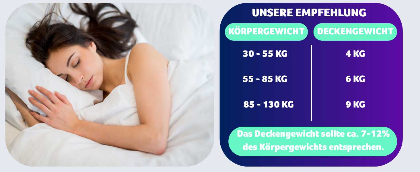 Ковдра для розслаблення Traumnacht, 135x200 см, 4 кг, для дорослих, сертифікат Öko-Tex, німецька якість