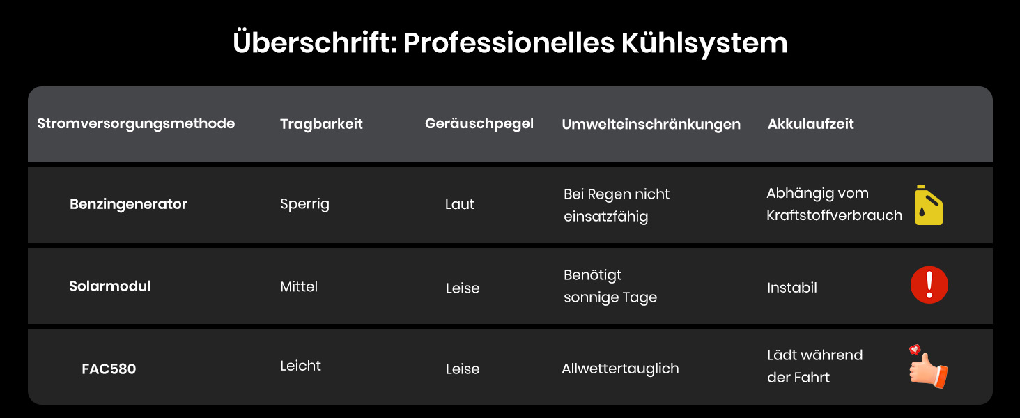 Портативна електростанція FOSSiBOT F2400 2048Wh LiFePO4, 2400W (4800W пік), 230V, 3 розетки AC, для дому, кемпінгу, резервного живлення