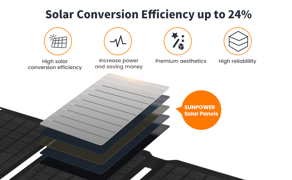 Портативний сонячний зарядний пристрій FlexSolar 30 Вт (макс. 19,8 В/1,6 А), водонепроникний, складна сонячна панель IP67 з портом USB A/C QC 2.0, сумісний з електростанцією, мобільний телефон для відпочинку, кемпінгу, походів 30 Вт