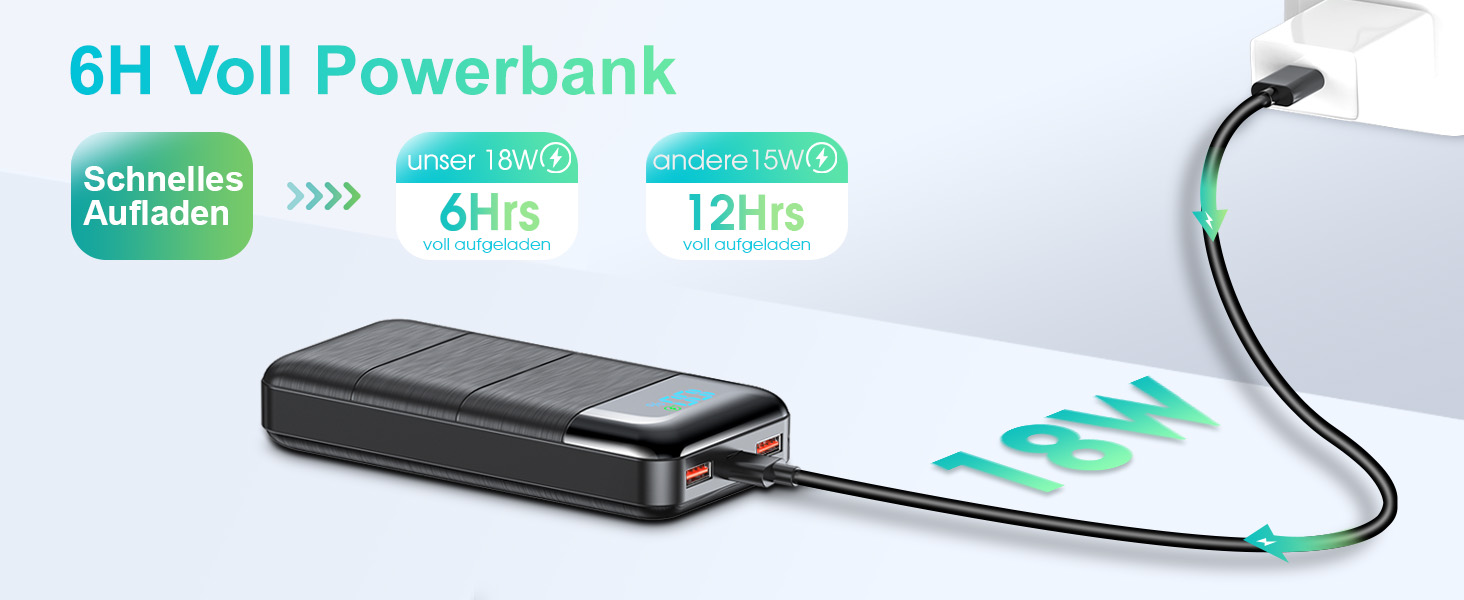 Вт, Power Bank 30000mAh USB C PD20W швидка зарядка, зовнішній акумулятор мобільного телефону Портативний зарядний пристрій з LED дисплеєм 3 виходи 2 входи Protable Mobile Power Bank Station для смартфонів, 22.5