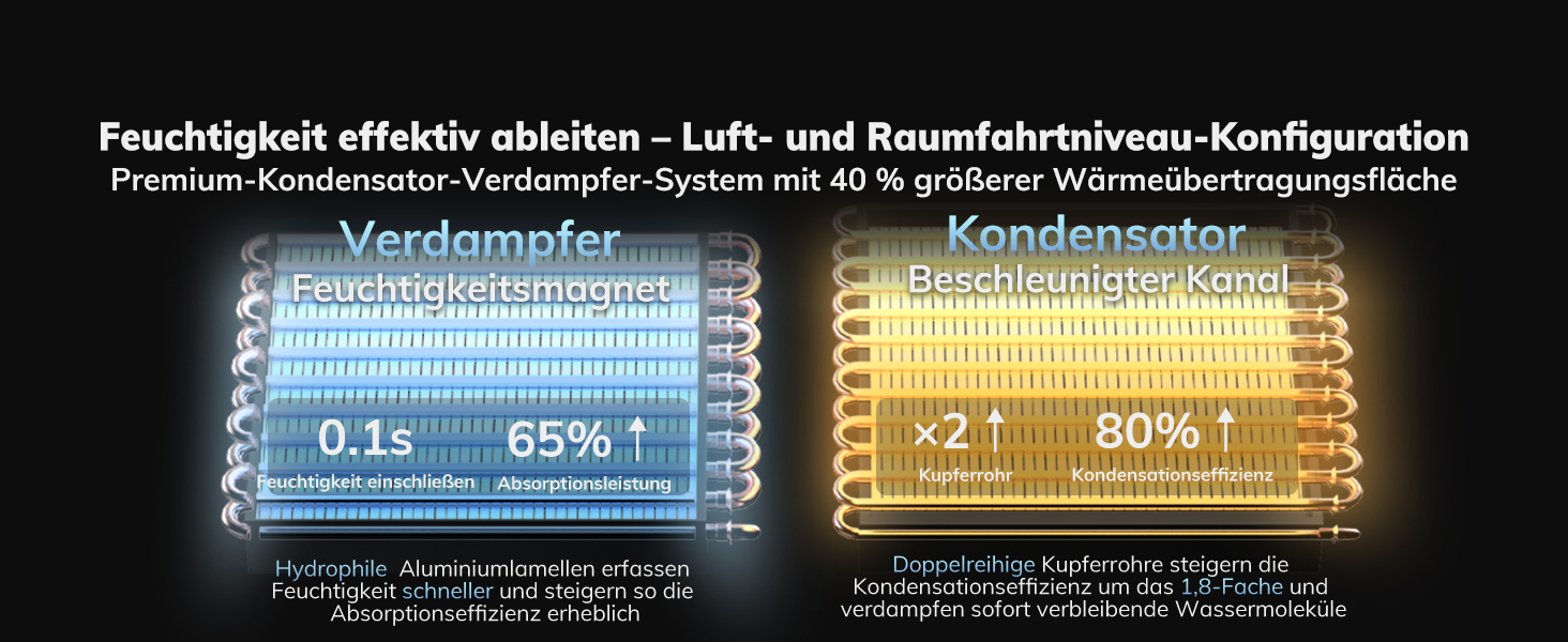 Електричний осушувач повітря AEOCKY 25L/день, 50м², з відведенням води, для підвалу, пральні, спальні, ванної кімнати (білий)