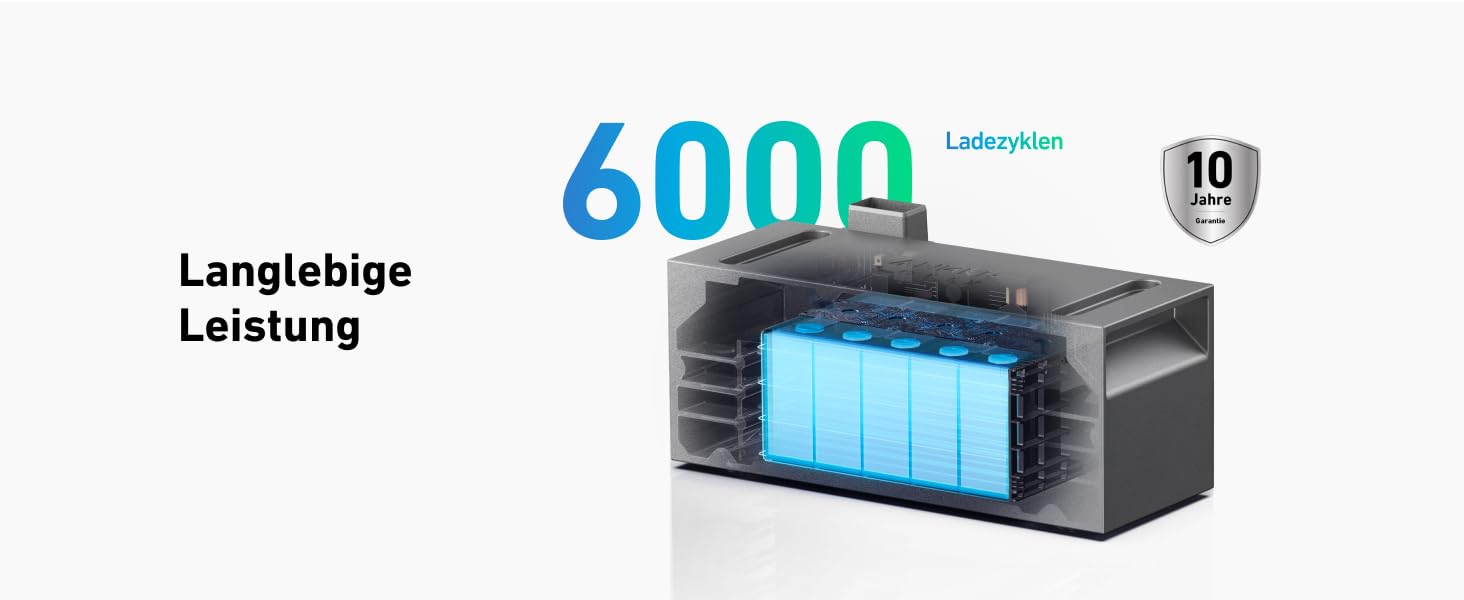 Anker SOLIX: Портативна електростанція для балкона (890 Вт | 1600 Вт·год) з сонячними панелями (445 Вт) та акумулятором E1600 Pro (1600 Вт·год), 4 MPPT, 9.6 кВт·год, Plug & Play