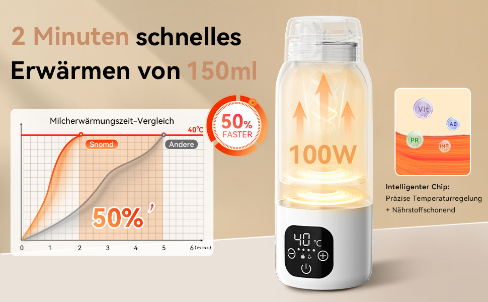 Портативний підігрівач для пляшечок з дитячим харчуванням, 500 мл – швидкий нагрів за 3 хв, тривалий час роботи акумулятора, підтримання температури до 24 год для грудного молока, суміші та води (Сніжно-білий)