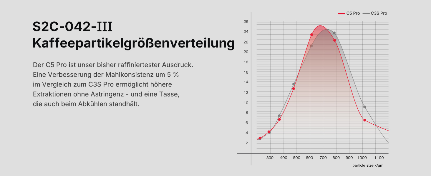 Кавомолка ручна TIMEMORE Chestnut Ganzmetall C5 Pro, чорна: керамічний жолоб, 25г, сталь