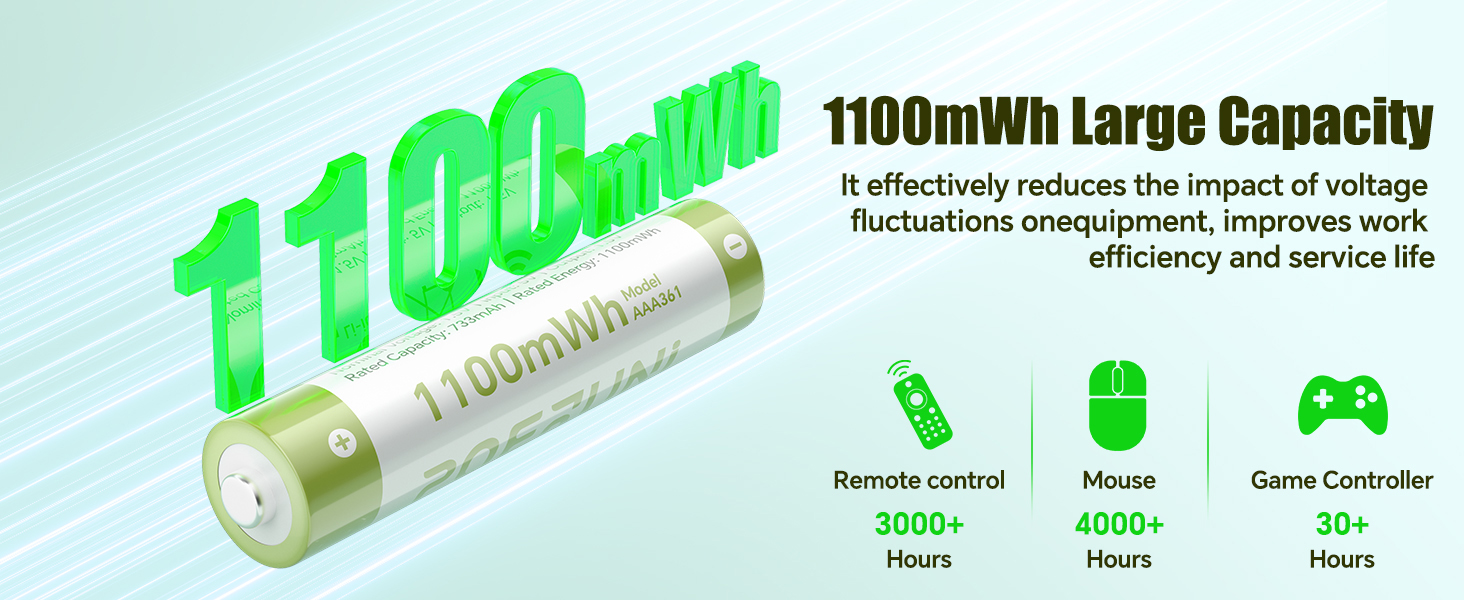 Набір акумуляторів POERUNI AAA 1.5V (12 шт) з USB-C зарядним пристроєм, перезарядні батарейки з швидкою зарядкою, зелені
