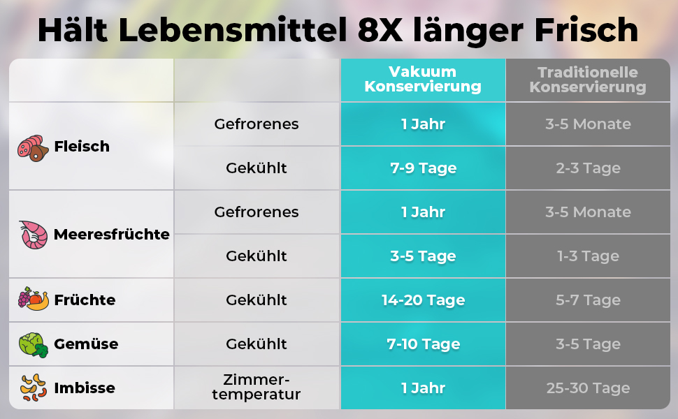 Вакууматор 5 в 1 для продуктів, вакуумний пакувальник з 10 пакетами та шлангом, пристрій для запаювання пакетів (шов 30 см)