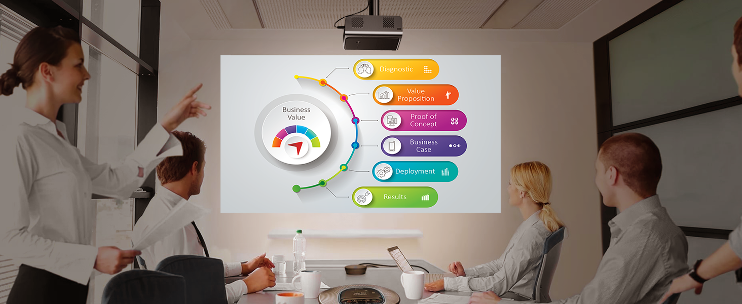 4K проєктор VISSPL 28000 люмен з автофокусом та корекцією трапецеїдальної спотворення, Wi-Fi 6, Bluetooth, Dolby Audio, Netflix, 360° обертовий штатив для домашнього кінотеатру та використання на відкритому повітрі