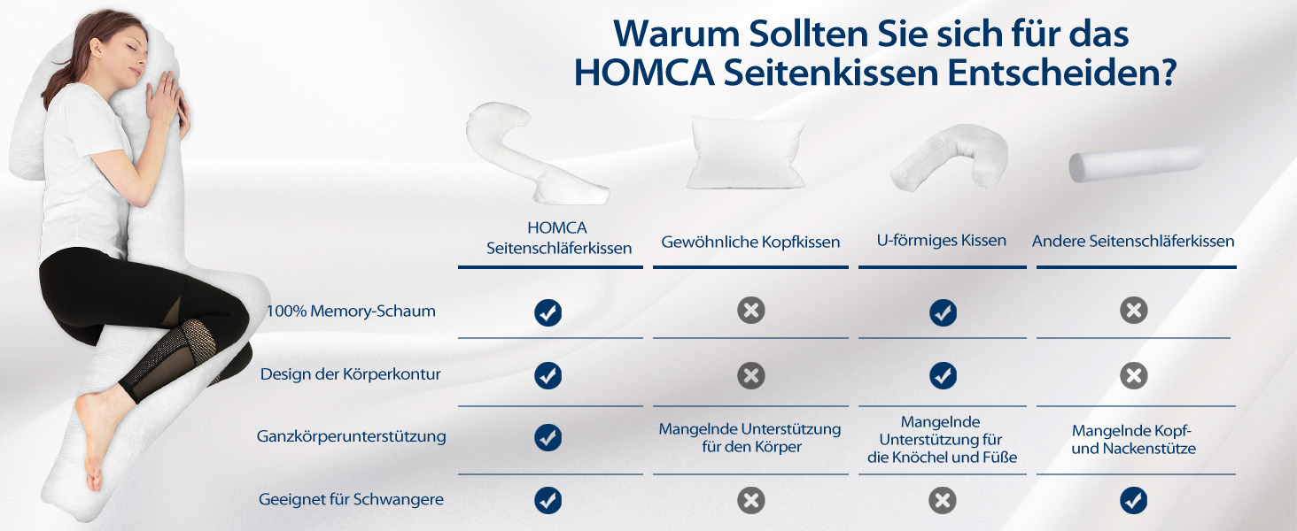 Подушка для сну на боці HOMCA ергономічна, подрібнена піна з ефектом пам'яті, 165x60x22 см, чохол, який можна прати