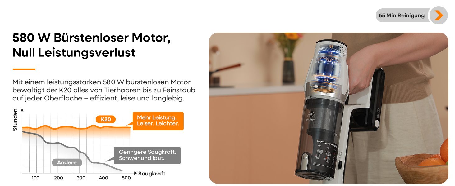 Акумуляторний пилосос ElecKeys 48000 Па, 580 Вт, 65 хв з LED дисплеєм, для підлоги, килимів та шерсті тварин, білий