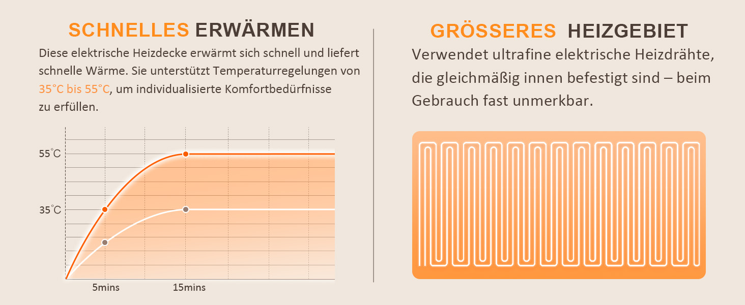 Електрична ковдра Nalone з автовимкненням 160*130 см, 9 температурних режимів, таймер 12 годин, захист від перегріву, пральна машина, фланель, сірий колір
