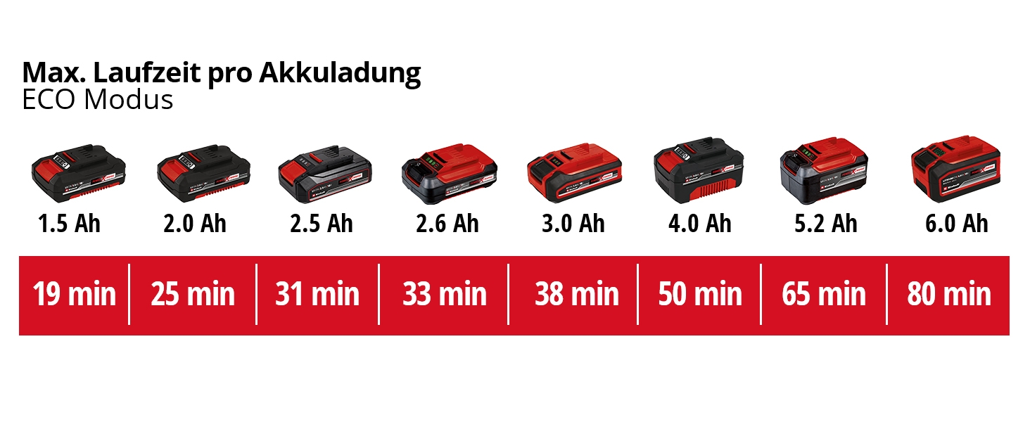 Акумуляторний пилосос Einhell TE-SV 18 Li-Solo Power X-Change (Li-Ion, 18 В, необмежений час роботи завдяки системі змінних акумуляторів, циклонна технологія, режим наддуву, 3-кратна система фільтрів, включаючи фільтр, який можна мити) (включаючи акумулятор та зарядний пристрій 4,0 Агод, включаючи змінний фільтр)