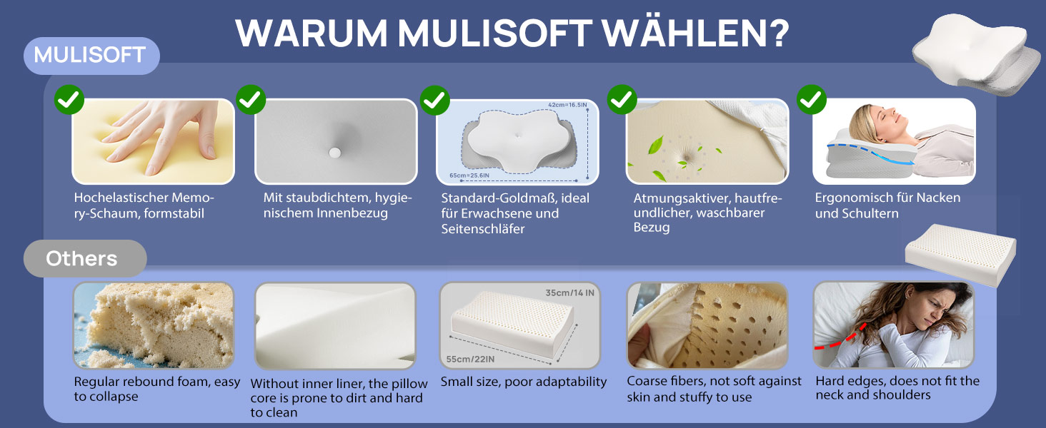 Ергономічна подушка для шиї MULISOFT з ефектом пам'яті (Memory Foam), форма-метелик, біла, розмір M