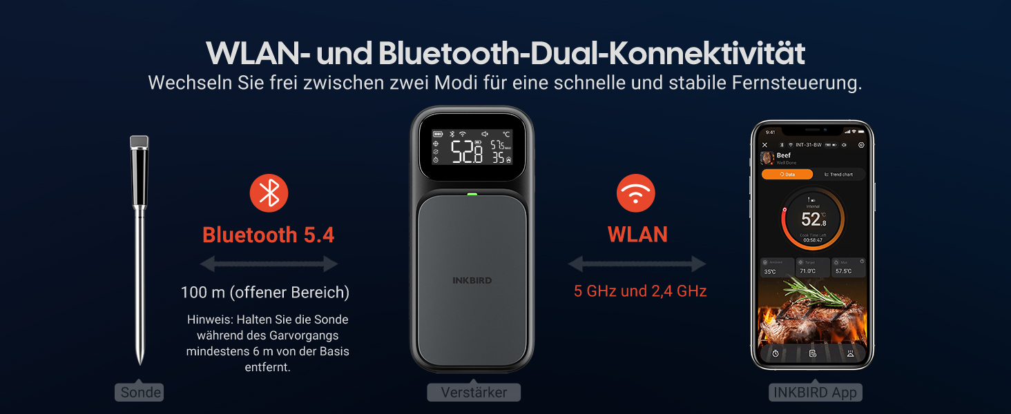 Термометр для м'яса INKBIRD INT-31-BW: бездротовий, Wi-Fi, Bluetooth, для приготування на грилі, в духовці, мангалі, фритюрниці