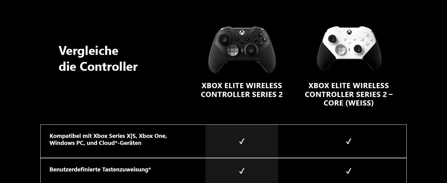 Xbox Elite Wireless Controller Series 2 Core Edition – Бездротовий контролер Xbox Elite Series 2 Core Edition білий