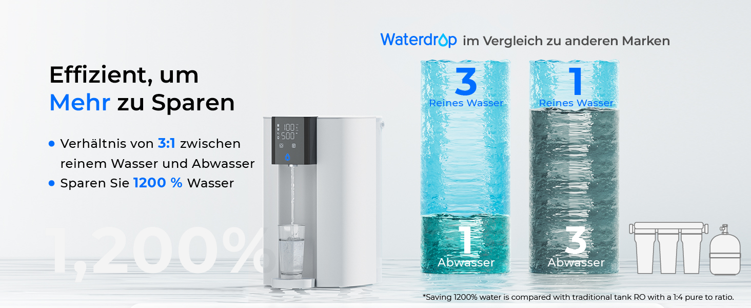 Система зворотного осмосу Waterdrop CoreRO для встановлення на стільницю, миттєвий нагрівач гарячої води, 5 температурних опцій, 6-ступенева фільтрація, 3:1 чиста вода/стоки, зменшує PFAS, без встановлення, WD-C1H, миттєво гаряча вода (температура кімнати, лужна)