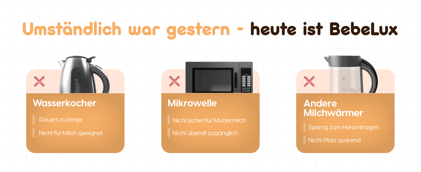 Підігрівач для дитячих пляшечок BEBELUX LUX MOM KIT – Електричний, USB-C, 36W, BPA-free, з терморегулятором, акумуляторний (Чорний)